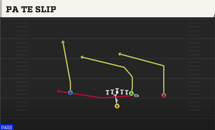 PA TE SLIP play diagram