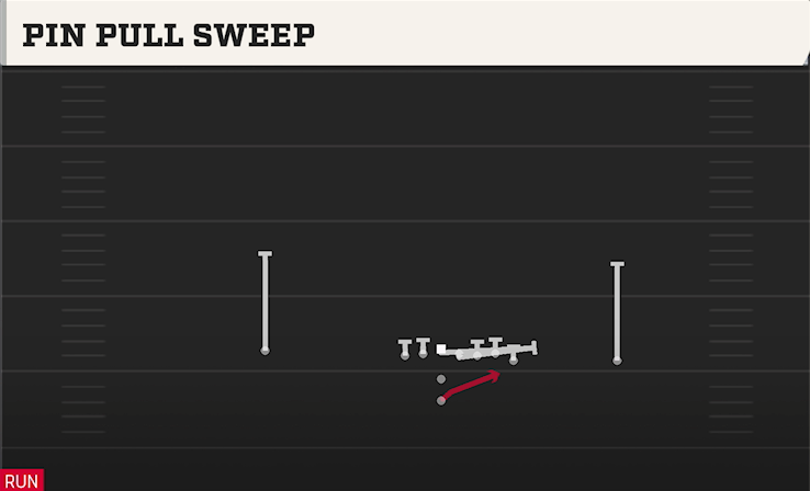 PIN PULL SWEEP play diagram