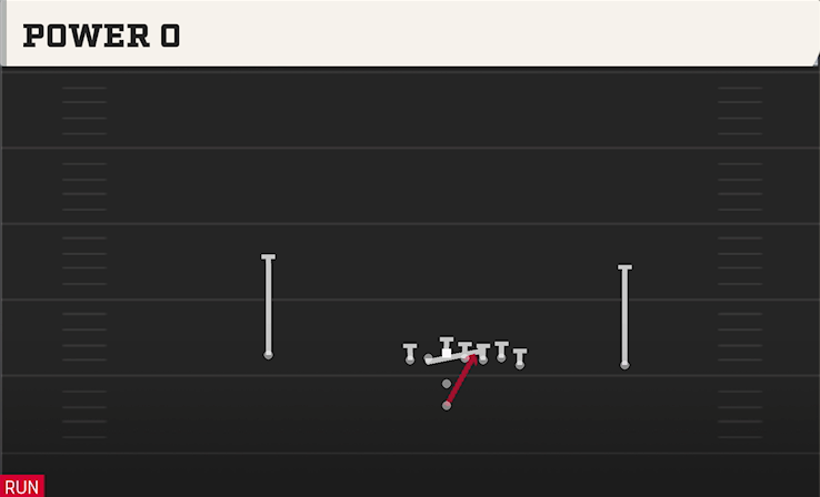 POWER O play diagram