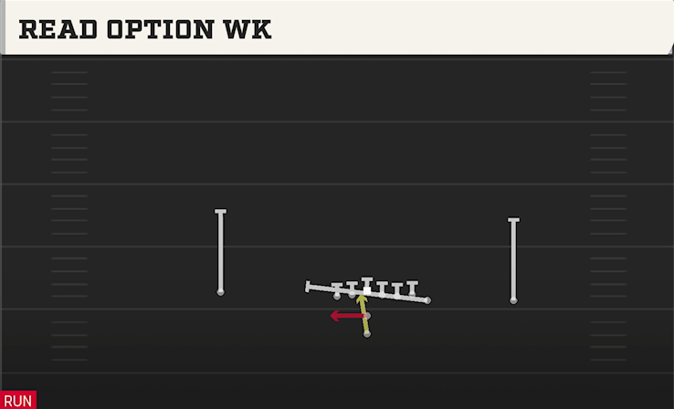 READ OPTION WK play diagram