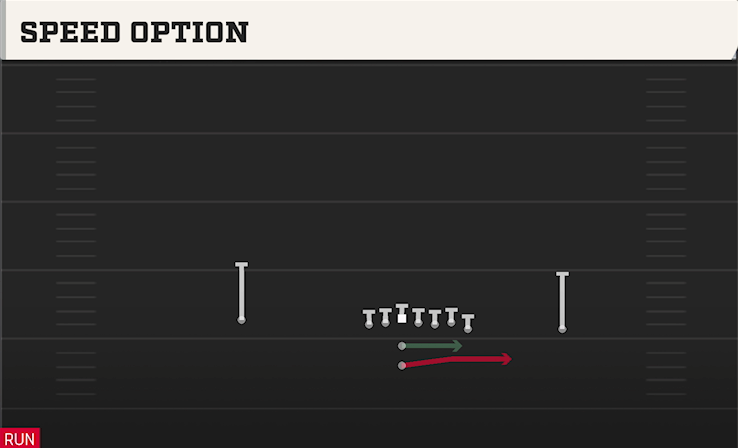 SPEED OPTION play diagram
