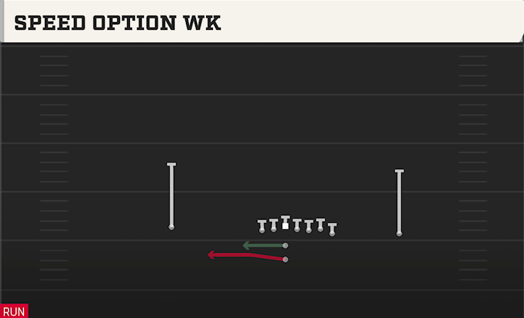 SPEED OPTION WK play diagram