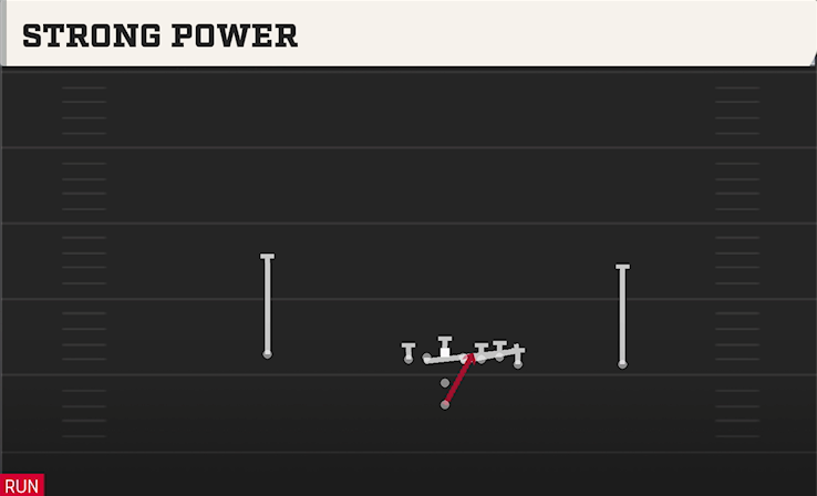 STRONG POWER play diagram