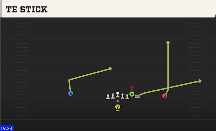 TE STICK play diagram