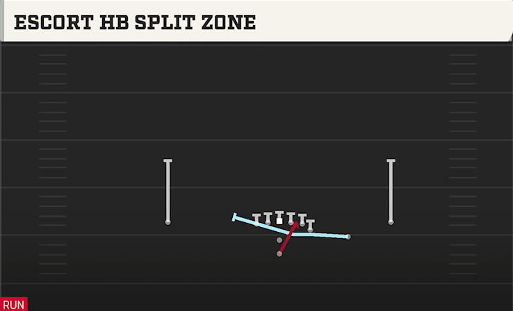 ESCORT HB SPLIT ZONE play diagram