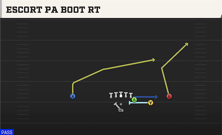 ESCORT PA BOOT RT play diagram