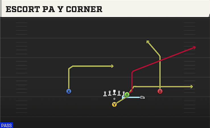 ESCORT PA Y CORNER play diagram