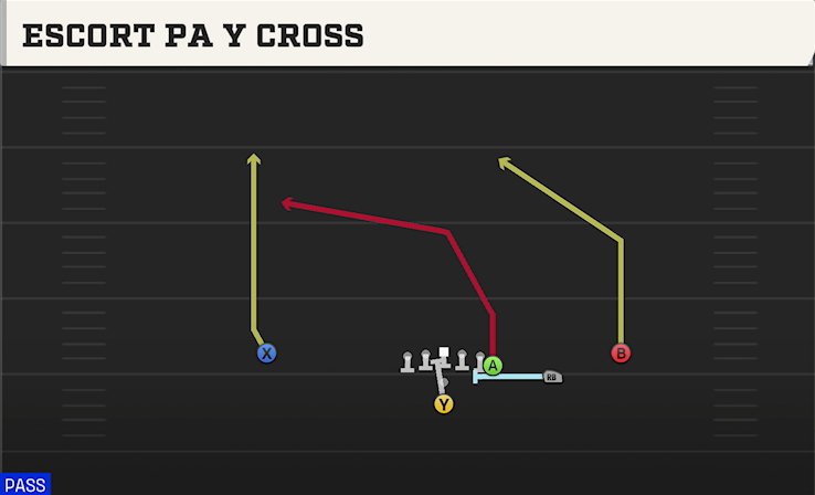 ESCORT PA Y CROSS play diagram