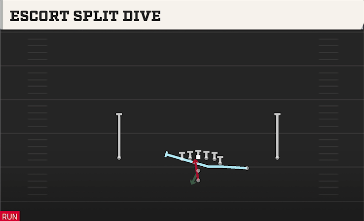 ESCORT SPLIT DIVE play diagram