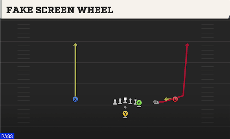 FAKE SCREEN WHEEL play diagram