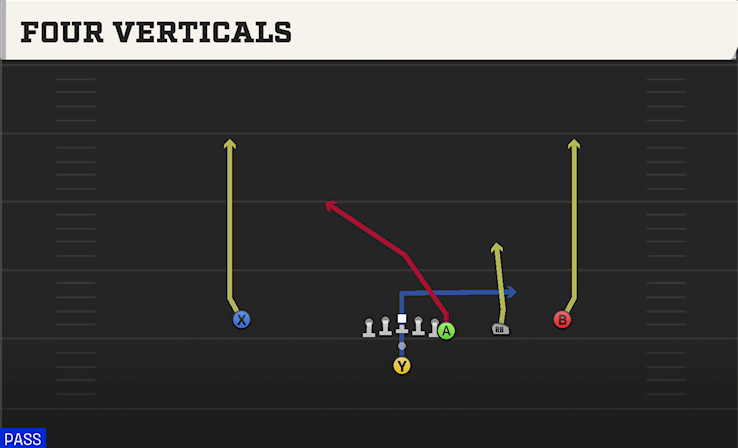 FOUR VERTICALS play diagram