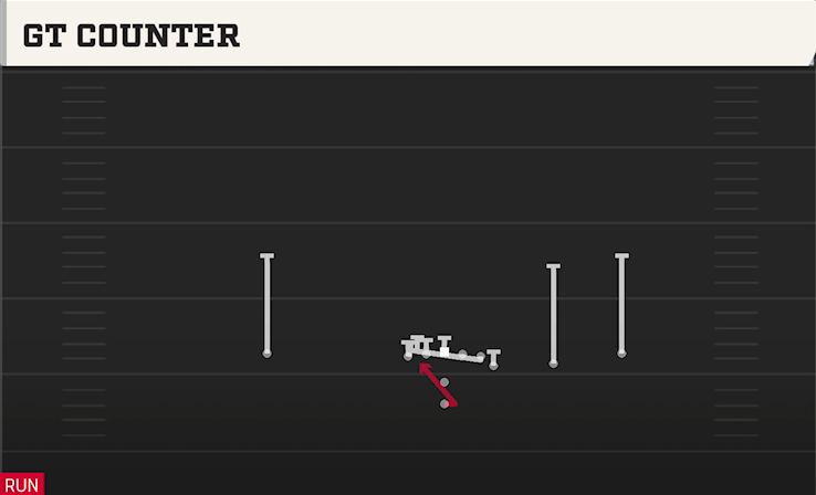 GT COUNTER play diagram
