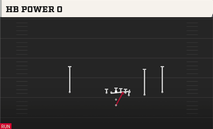 HB POWER O play diagram