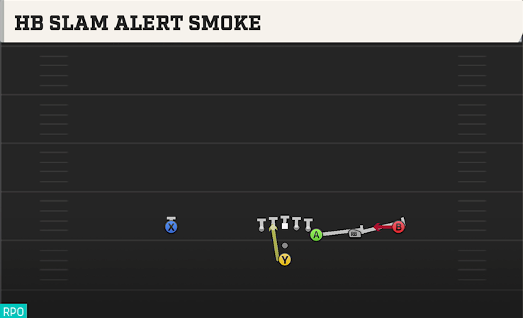 HB SLAM ALERT SMOKE play diagram