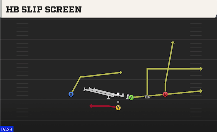 HB SLIP SCREEN play diagram