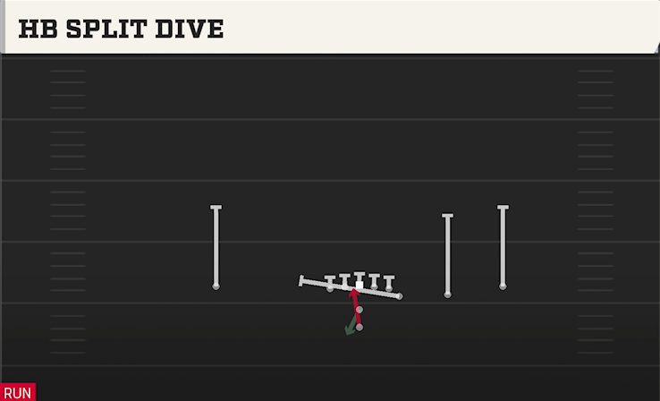 HB SPLIT DIVE play diagram