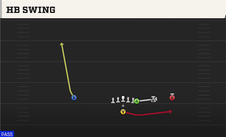 HB SWING play diagram
