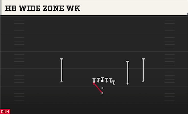 HB WIDE ZONE WK play diagram