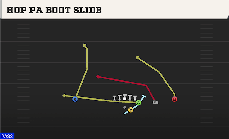 HOP PA BOOT SLIDE play diagram