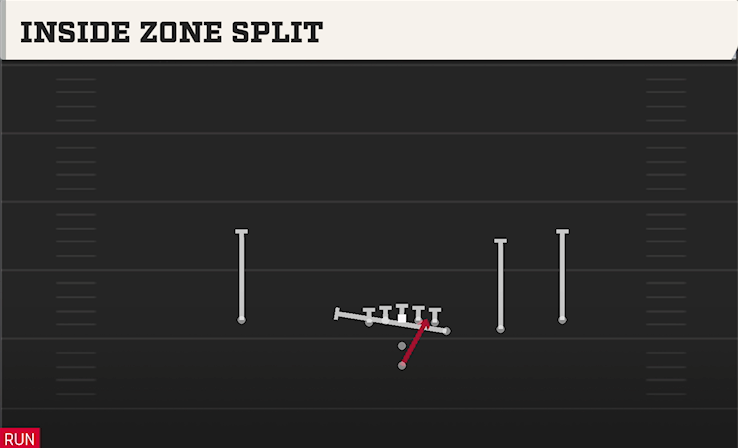 INSIDE ZONE SPLIT play diagram