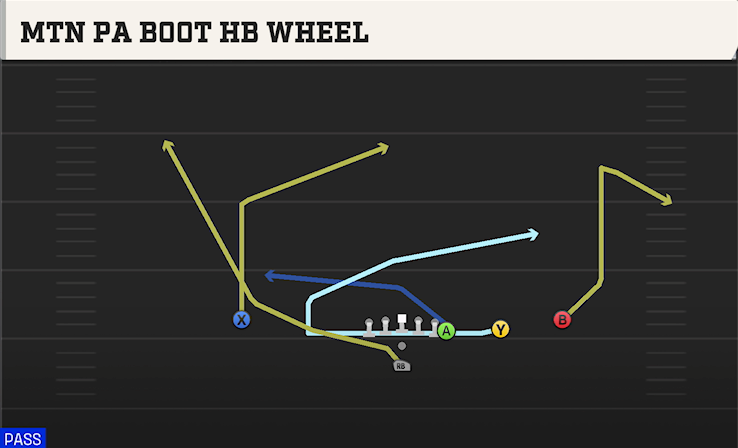 MTN PA BOOT HB WHEEL play diagram