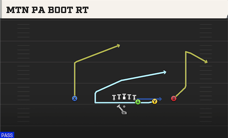 MTN PA BOOT RT play diagram