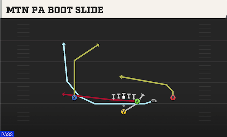 MTN PA BOOT SLIDE play diagram