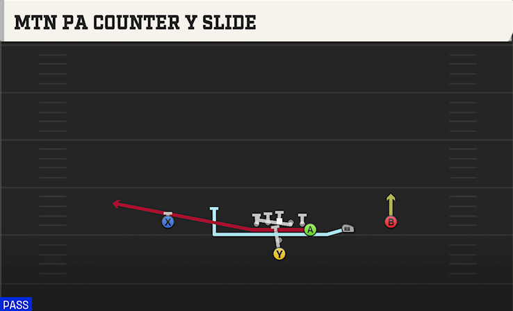MTN PA COUNTER Y SLIDE play diagram
