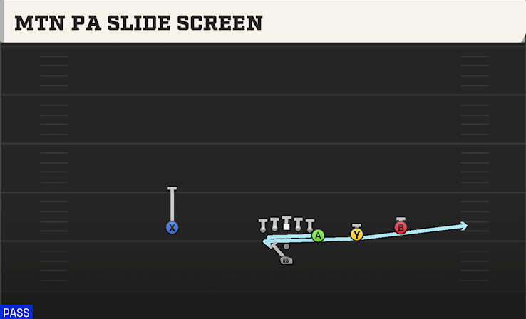 MTN PA SLIDE SCREEN play diagram