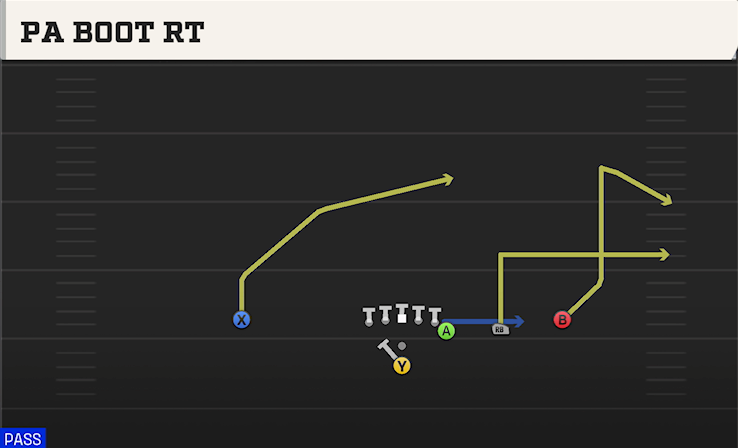 PA BOOT RT play diagram