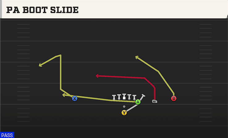 PA BOOT SLIDE play diagram