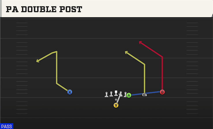 PA DOUBLE POST play diagram