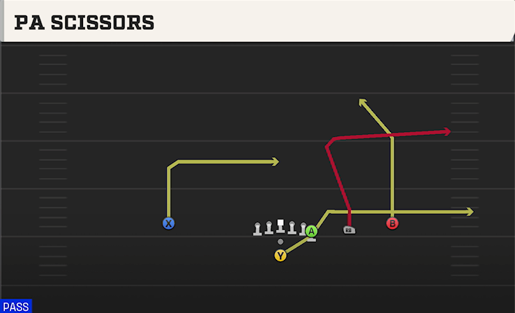 PA SCISSORS play diagram