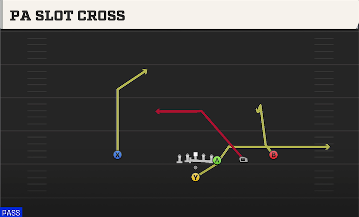PA SLOT CROSS play diagram