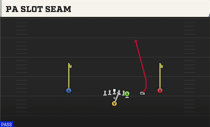 PA SLOT SEAM play diagram