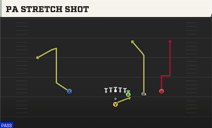 PA STRETCH SHOT play diagram