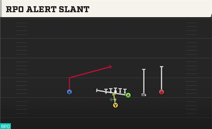 RPO ALERT SLANT play diagram