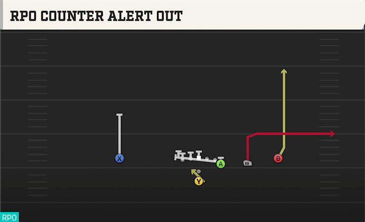 RPO COUNTER ALERT OUT play diagram