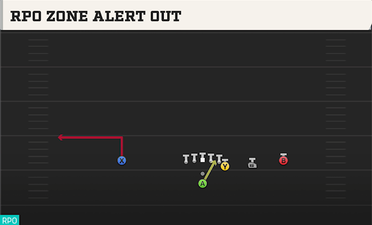 RPO ZONE ALERT OUT play diagram