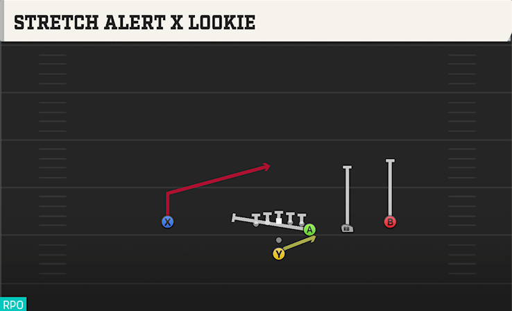 STRETCH ALERT X LOOKIE play diagram