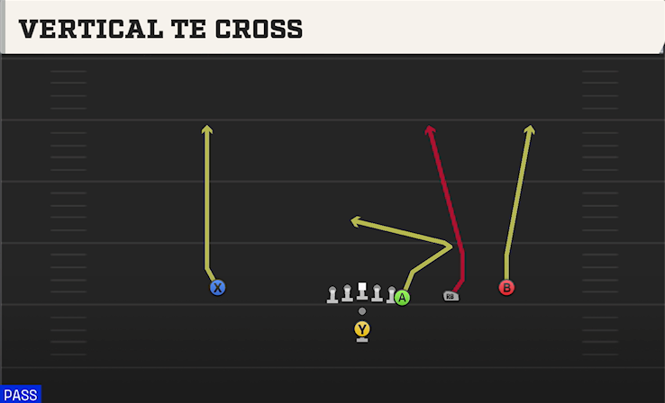VERTICAL TE CROSS play diagram