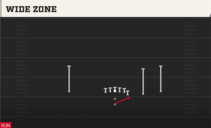 WIDE ZONE play diagram