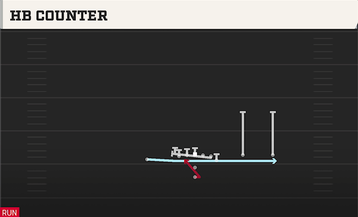 HB COUNTER play diagram