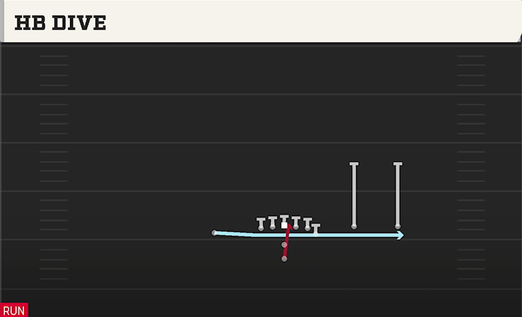 HB DIVE play diagram