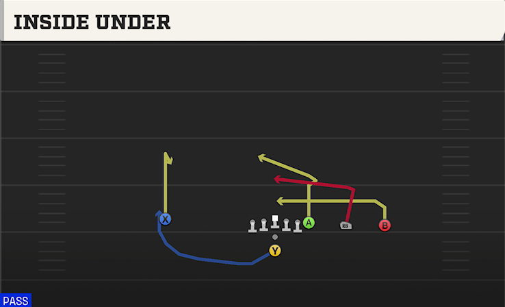 INSIDE UNDER play diagram
