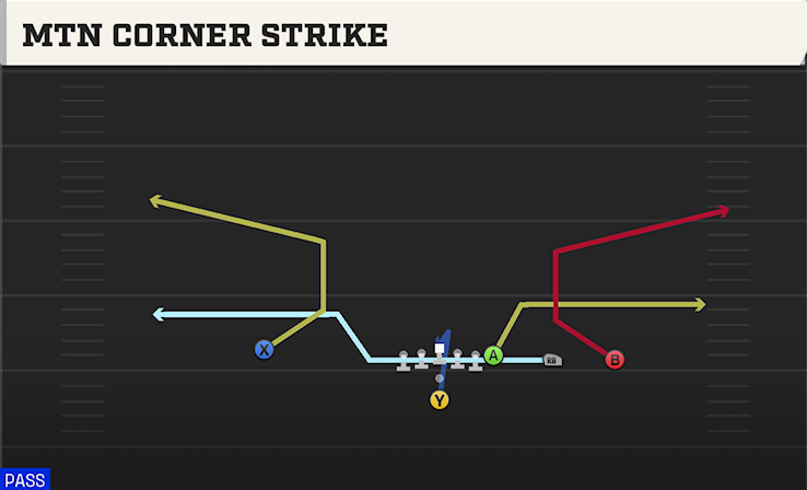 MTN CORNER STRIKE play diagram