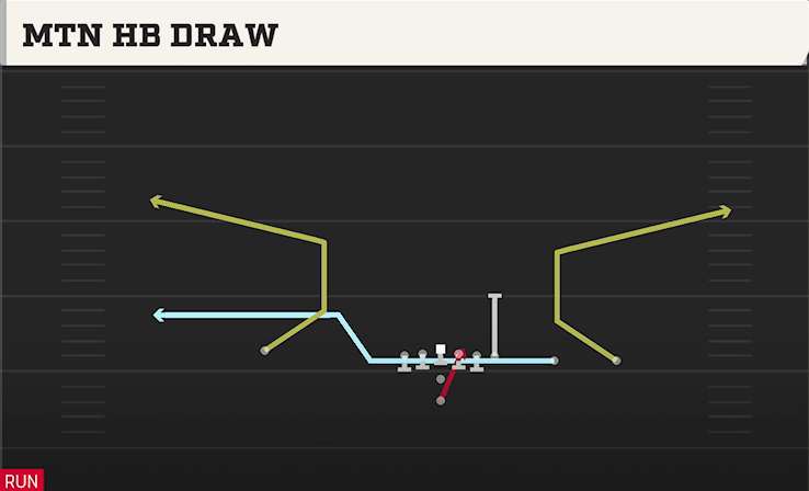 MTN HB DRAW play diagram