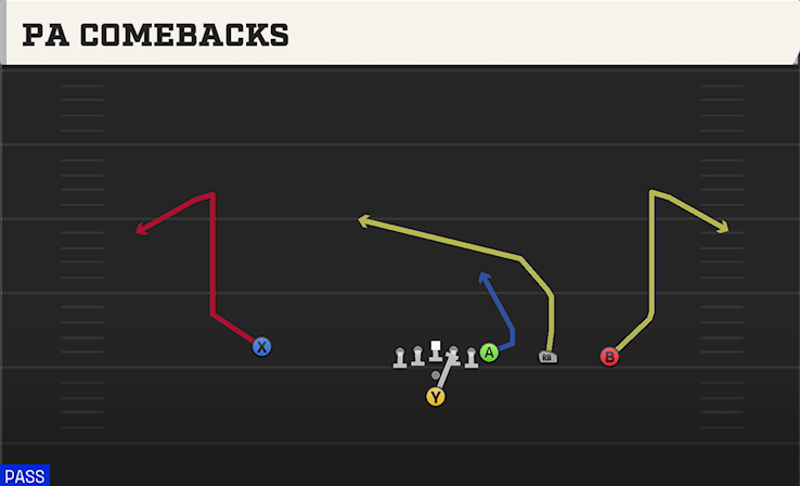 PA COMEBACKS play diagram