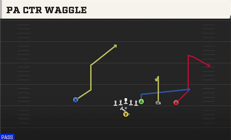 PA CTR WAGGLE play diagram