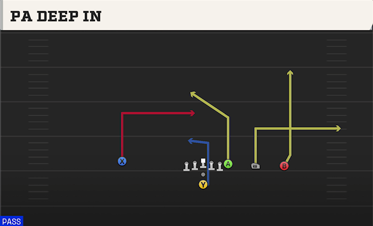 PA DEEP IN play diagram